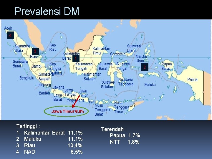 Prevalensi DM 4 3 1 2 Jawa Timur 6, 8% Tertinggi : 1. Kalimantan