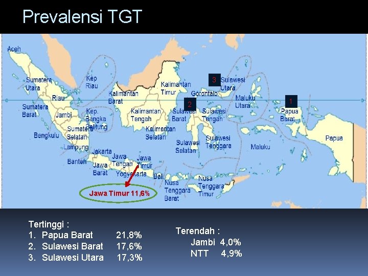 Prevalensi TGT 3 2 Jawa Timur 11, 6% Jawa Timur 6, 8% Tertinggi :