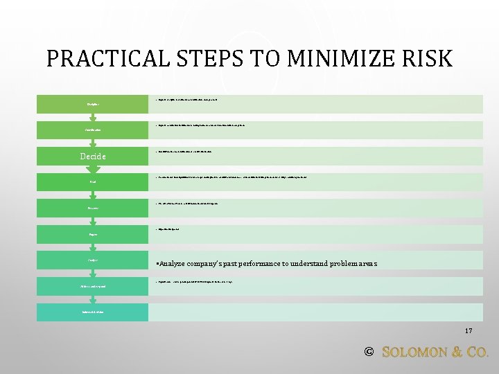PRACTICAL STEPS TO MINIMIZE RISK • Improve discipline in documents, communications and agreements Discipline