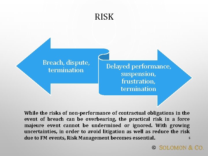 RISK Breach, dispute, termination Delayed performance, suspension, frustration, termination While the risks of non-performance