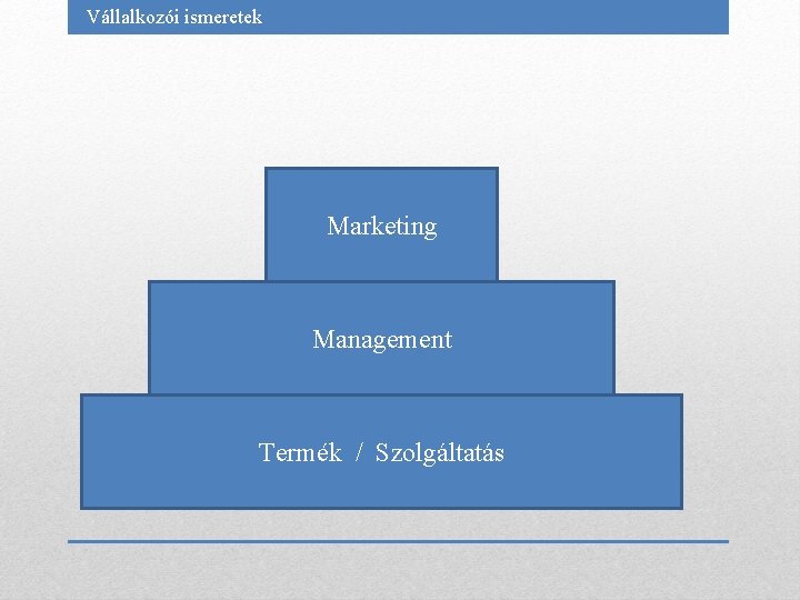 Vállalkozói ismeretek Marketing Management Termék / Szolgáltatás 