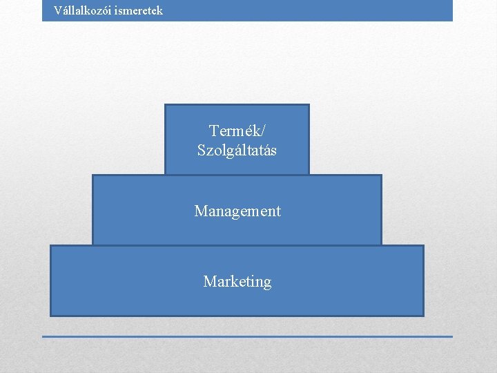 Vállalkozói ismeretek Termék/ Szolgáltatás Management Marketing 