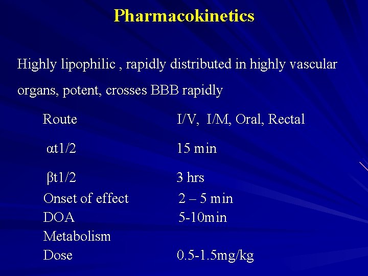 Pharmacokinetics Highly lipophilic , rapidly distributed in highly vascular organs, potent, crosses BBB rapidly