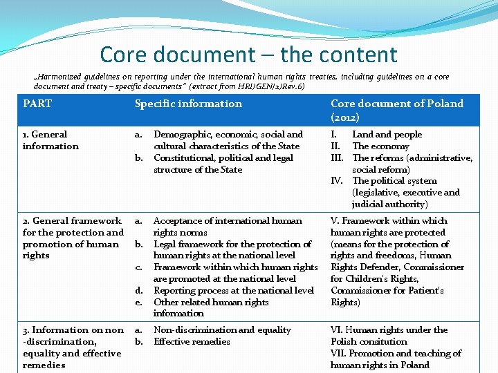 Core document – the content „Harmonized guidelines on reporting under the international human rights