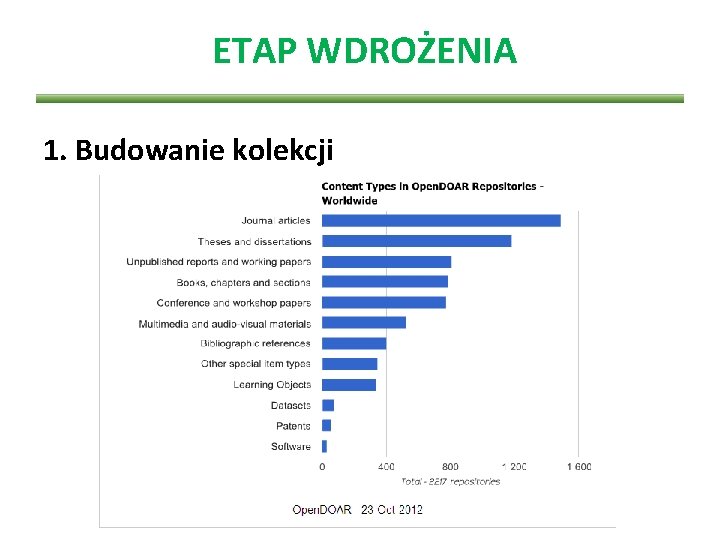 ETAP WDROŻENIA 1. Budowanie kolekcji 