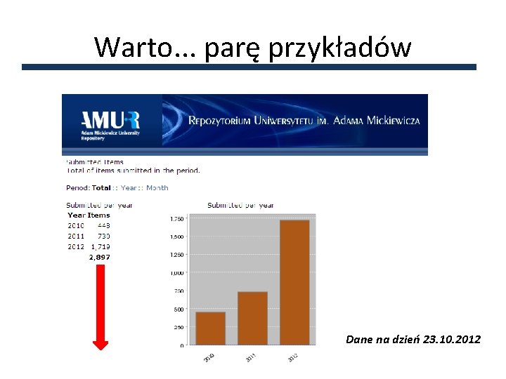 Warto. . . parę przykładów Dane na dzień 23. 10. 2012 