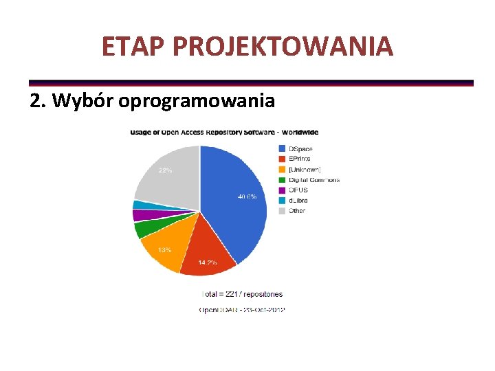 ETAP PROJEKTOWANIA 2. Wybór oprogramowania 