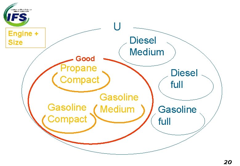 U Engine + Size Good Diesel Medium ｘ 2，x 4 Propane Compact x 1