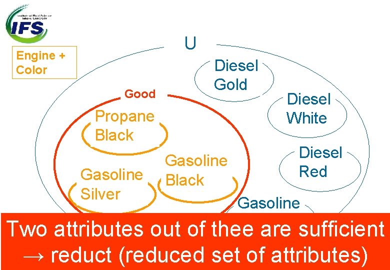 U Engine + Color Good Diesel ｘ 2 Gold Propane Black x 1 Gasoline