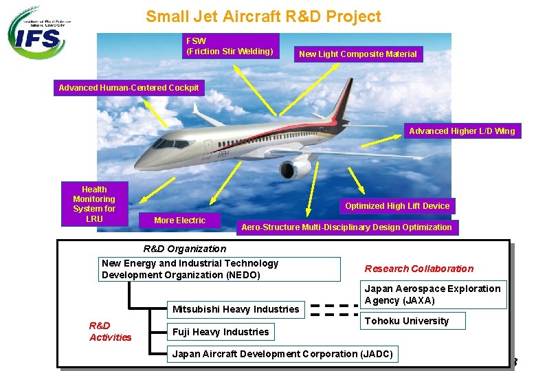 Small Jet Aircraft R&D Project FSW (Friction Stir Welding) New Light Composite Material Advanced