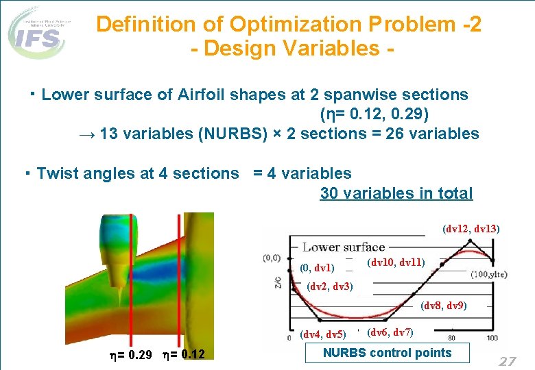 Definition of Optimization Problem -2 - Design Variables ・ Lower surface of Airfoil shapes