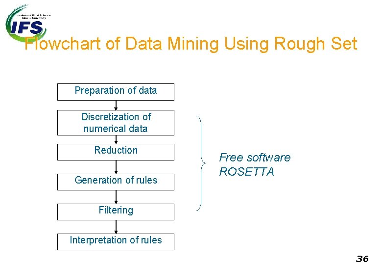 Flowchart of Data Mining Using Rough Set Preparation of data Discretization of numerical data