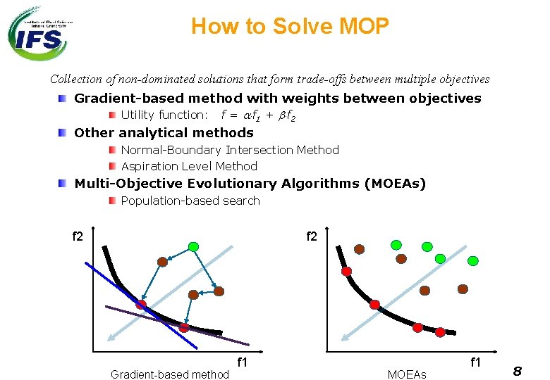 How to Solve MOP Collection of non-dominated solutions that form trade-offs between multiple objectives