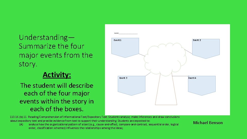 Understanding— Summarize the four major events from the story. Activity: Event 1 Event 3