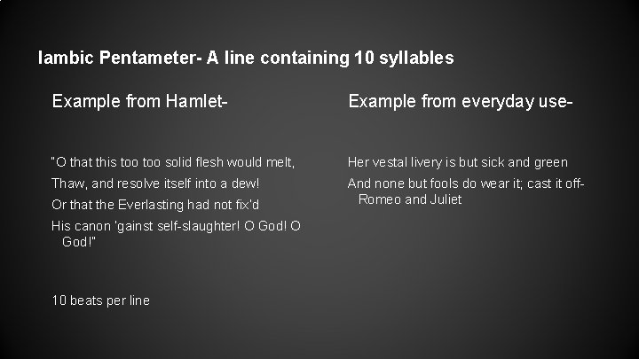 Iambic Pentameter- A line containing 10 syllables Example from Hamlet- Example from everyday use-