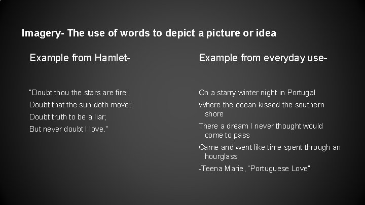 Imagery- The use of words to depict a picture or idea Example from Hamlet-