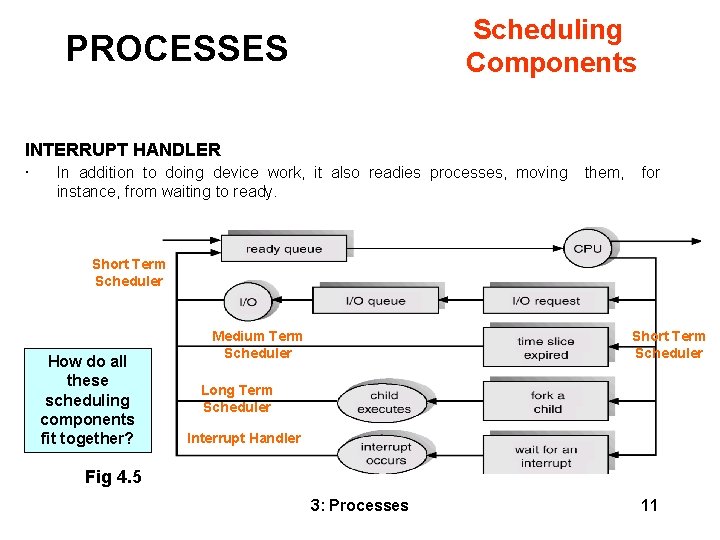 Scheduling Components PROCESSES INTERRUPT HANDLER • In addition to doing device work, it also