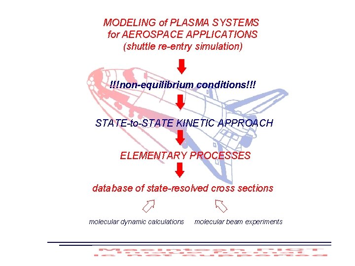 MODELING of PLASMA SYSTEMS for AEROSPACE APPLICATIONS (shuttle re-entry simulation) !!!non-equilibrium conditions!!! STATE-to-STATE KINETIC
