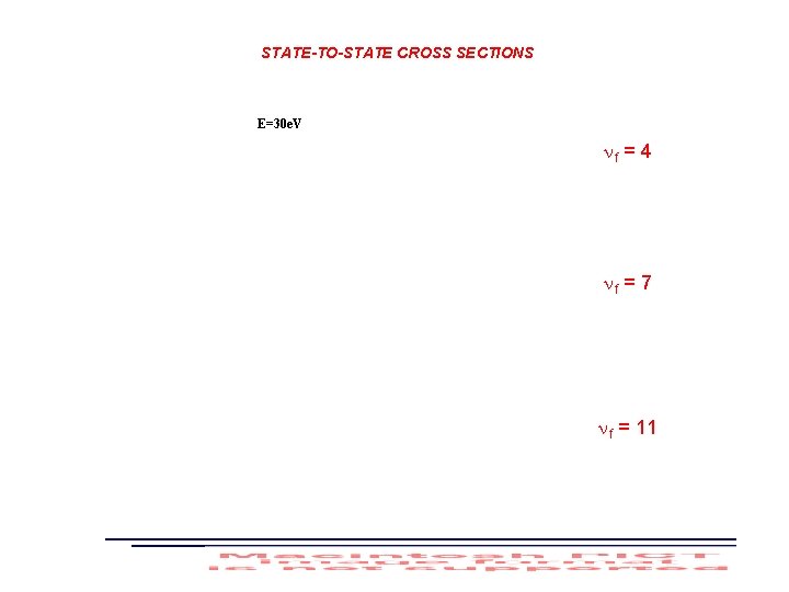 STATE-TO-STATE CROSS SECTIONS E=30 e. V nf = 4 nf = 7 nf =
