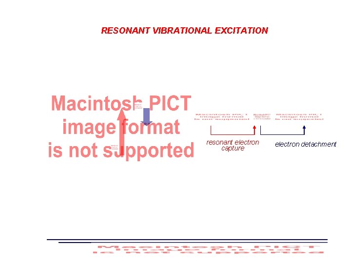 RESONANT VIBRATIONAL EXCITATION resonant electron capture electron detachment 