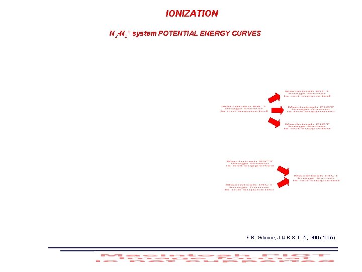 IONIZATION N 2 -N 2+ system POTENTIAL ENERGY CURVES F. R. Gilmore, J. Q.