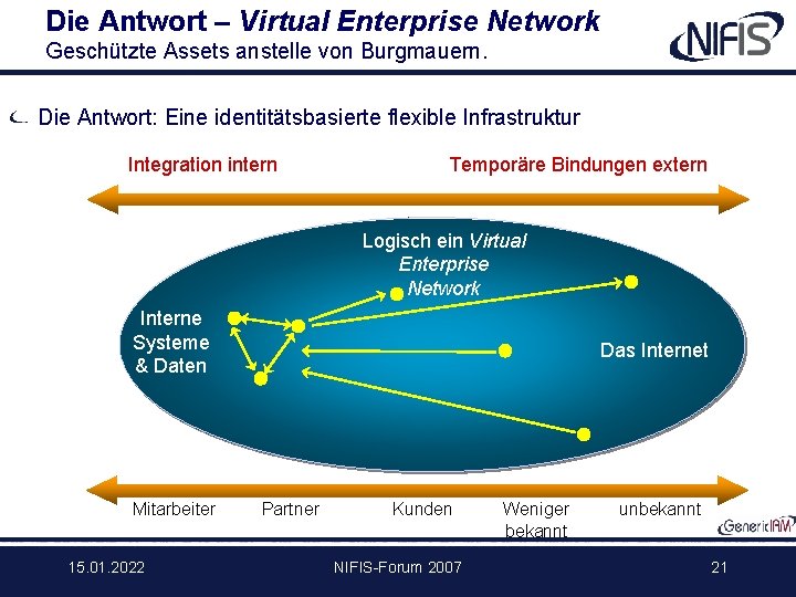 Die Antwort – Virtual Enterprise Network Geschützte Assets anstelle von Burgmauern. Die Antwort: Eine