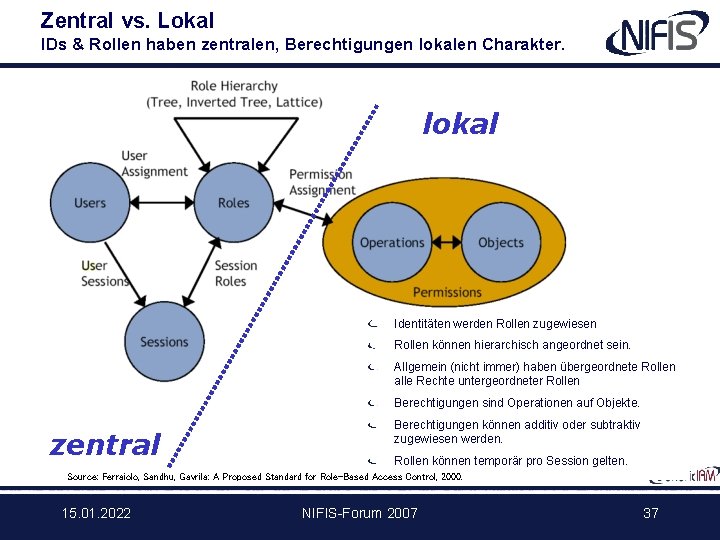 Zentral vs. Lokal IDs & Rollen haben zentralen, Berechtigungen lokalen Charakter. lokal Identitäten werden