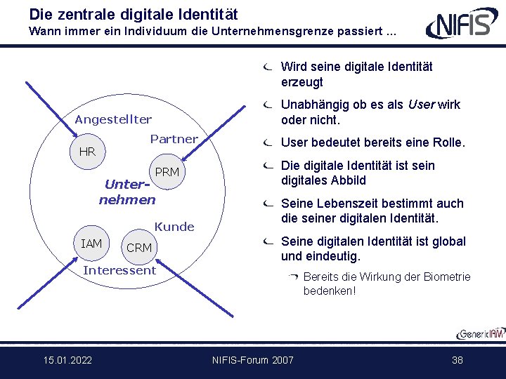 Die zentrale digitale Identität Wann immer ein Individuum die Unternehmensgrenze passiert … Wird seine