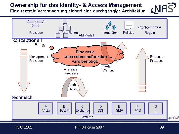 Ownership für das Identity- & Access Management Eine zentrale Verantwortung sichert eine durchgängige Architektur