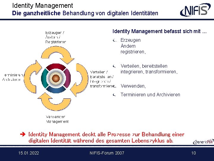 Identity Management Die ganzheitliche Behandlung von digitalen Identitäten Identity Management befasst sich mit. .