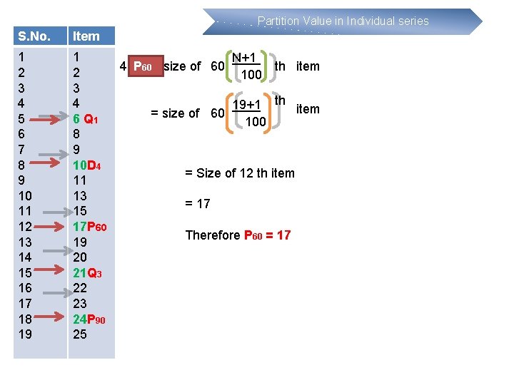 Partition Value in Individual series S. No. Item 1 2 3 4 5 6