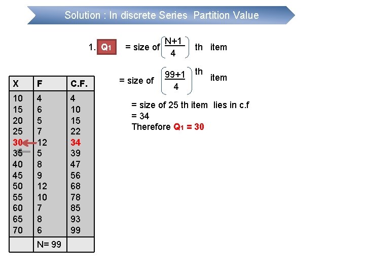 Solution : In discrete Series Partition Value 1. Q 1 X F C. F.