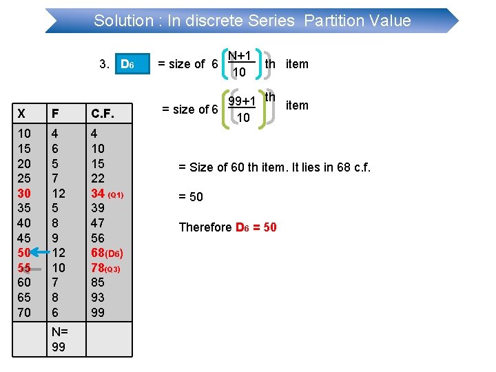 Solution : In discrete Series Partition Value 3. D 6 X F C. F.