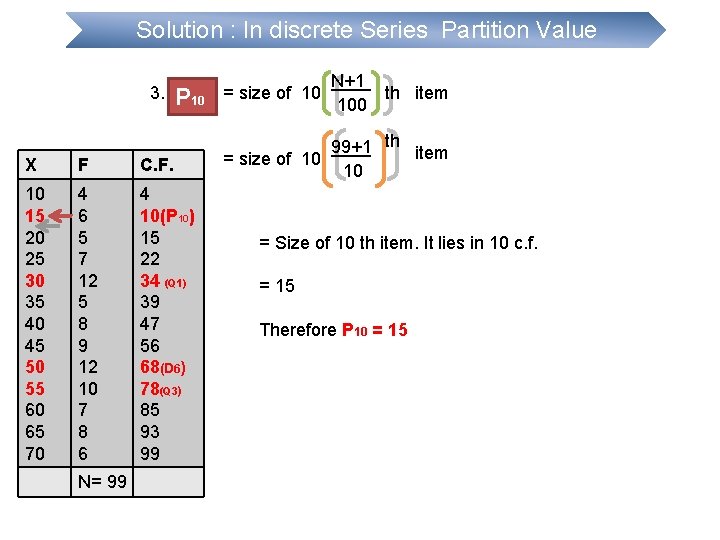 Solution : In discrete Series Partition Value 3. P 10 X F C. F.