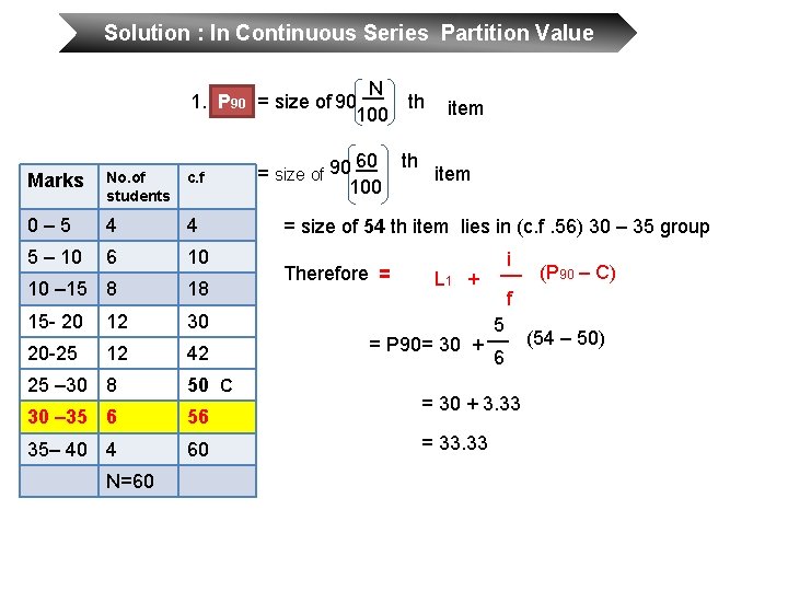 Solution : In Continuous Series Partition Value __ N 1. P 90 = size