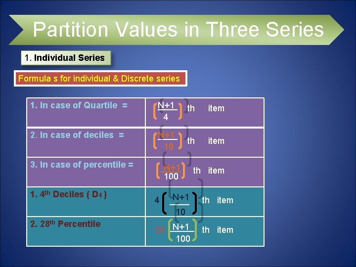 Partition Values in Three Series 1. Individual Series Formula s for individual & Discrete