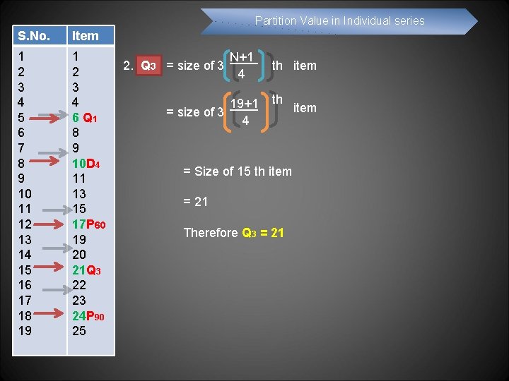 Partition Value in Individual series S. No. Item 1 2 3 4 5 6