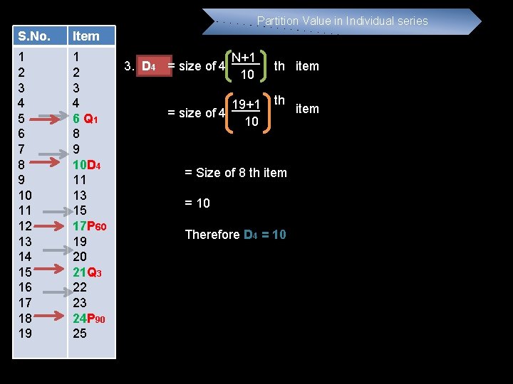 Partition Value in Individual series S. No. Item 1 2 3 4 5 6