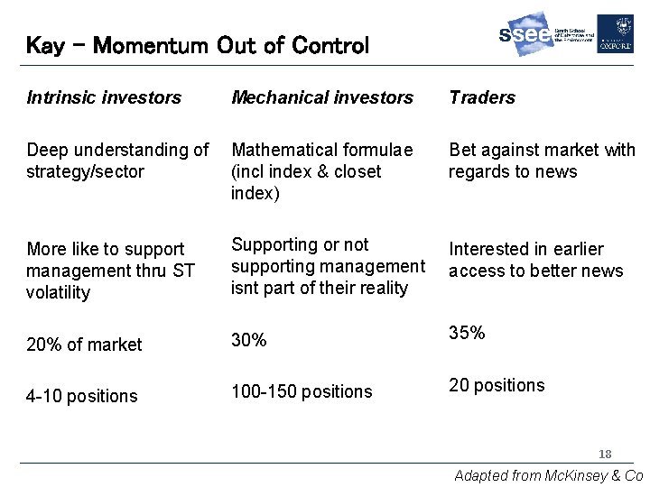 Kay – Momentum Out of Control Intrinsic investors Mechanical investors Traders Deep understanding of
