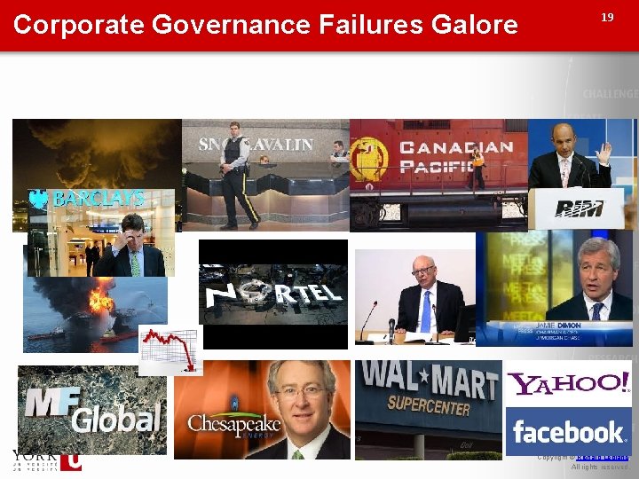 Research and Practice Failures Galore Corporate Governance 19 Copyright © 2011 © Richard Leblanc.