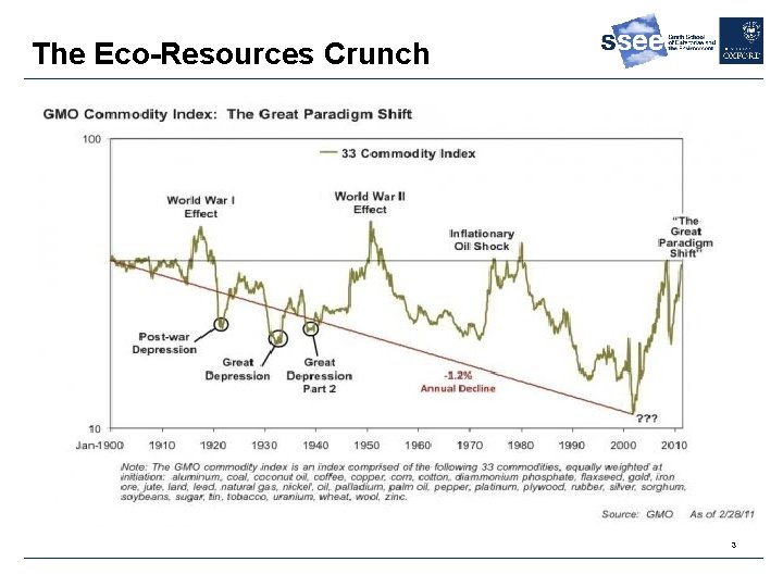 The Eco-Resources Crunch 3 