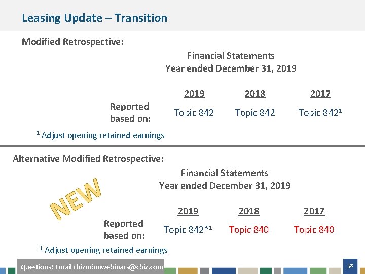 Leasing Update – Transition Modified Retrospective: Financial Statements Year ended December 31, 2019 Reported