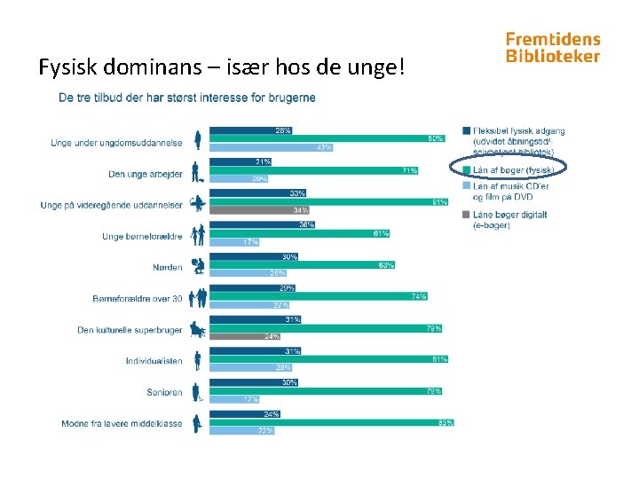 Fysisk dominans – især hos de unge! 