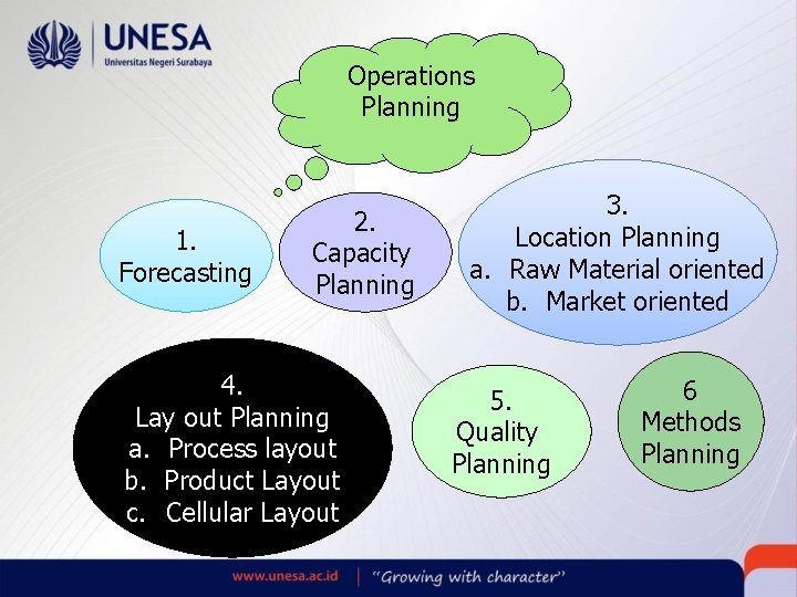 Operations Planning 1. Forecasting 2. Capacity Planning 4. Lay out Planning a. Process layout Operations Planning 1. Forecasting 2. Capacity Planning 4. Lay out Planning a. Process layout