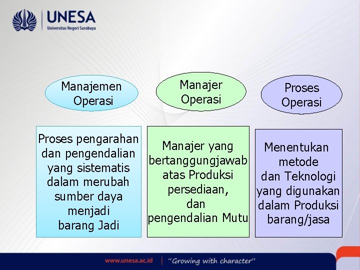 Manajemen Operasi Manajer Operasi Proses pengarahan Manajer yang Menentukan dan pengendalian bertanggungjawab metode yang Manajemen Operasi Manajer Operasi Proses pengarahan Manajer yang Menentukan dan pengendalian bertanggungjawab metode yang