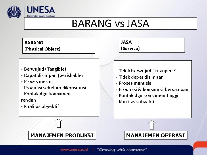 BARANG vs JASA BARANG (Physical Object) - Berwujud (Tangible) - Dapat disimpan (perishable) - BARANG vs JASA BARANG (Physical Object) - Berwujud (Tangible) - Dapat disimpan (perishable) -