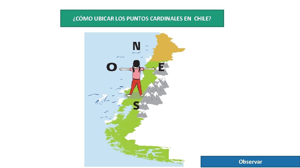 ¿CÓMO UBICAR LOS PUNTOS CARDINALES EN CHILE? Observar 