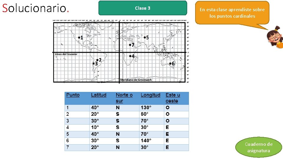 Solucionario. Clase 3 En esta clase aprendiste sobre los puntos cardinales Cuaderno de asignatura