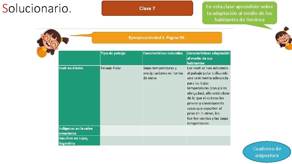 Solucionario. Clase 7 En esta clase aprendiste sobre la adaptación al medio de los