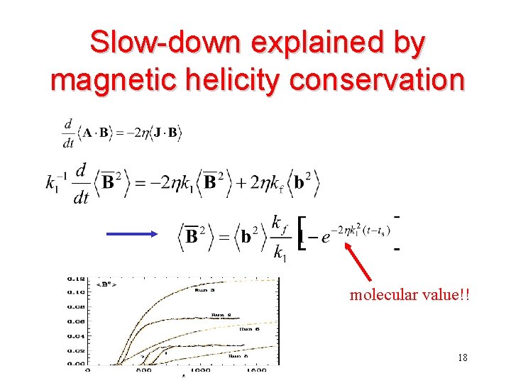 Slow-down explained by magnetic helicity conservation molecular value!! 18 